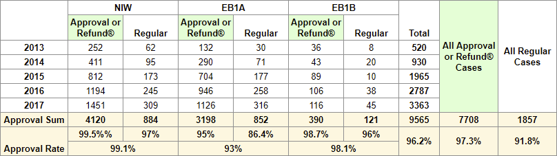 approval_table_2017